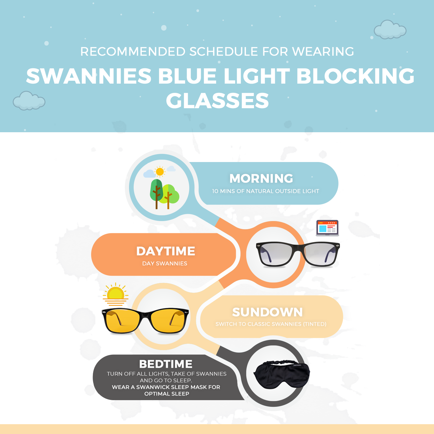 Recommended_Schedule_for_wearing_Swannies.png